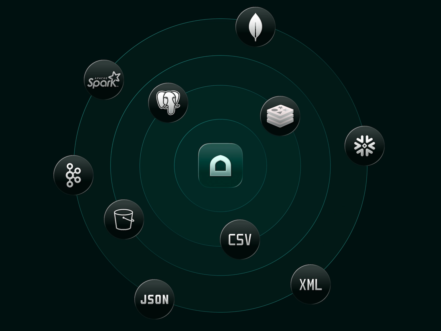Supported data sources and integrations